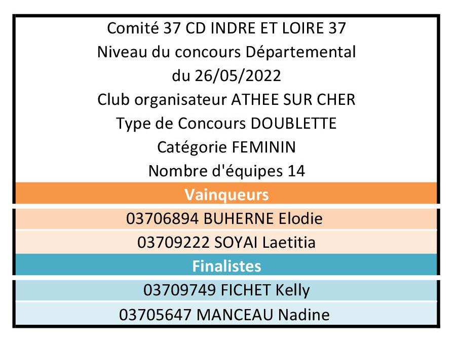 Concours De Pétanque Sauvage Indre Et Loire 2022